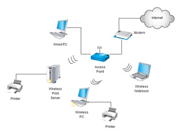 Top 12 Ways of Enhancing Wireless Network Security